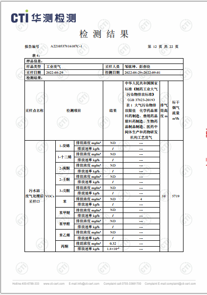 win必赢废气VOCs、非甲烷总烃、颗粒物检测汇报-2022-12