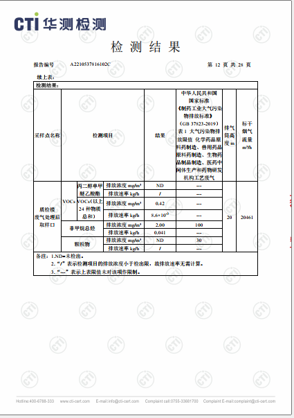 win必赢工业废气（无组织）、工业废气、油烟废气检测汇报-2022-12