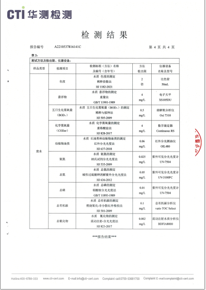 win必赢废水检测汇报-2022-4