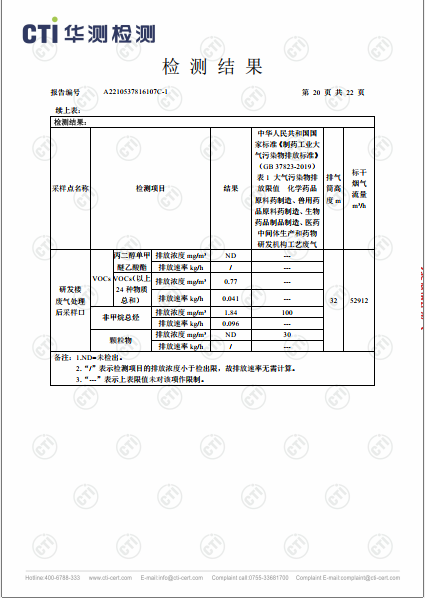 win必赢废气VOCs、非甲烷总烃、颗粒物检测汇报-2022-20