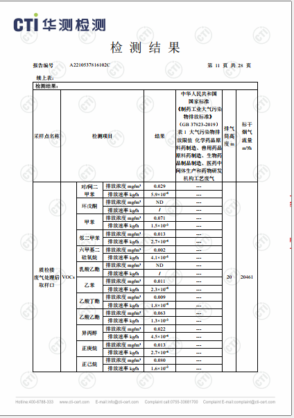 win必赢工业废气（无组织）、工业废气、油烟废气检测汇报-2022-11