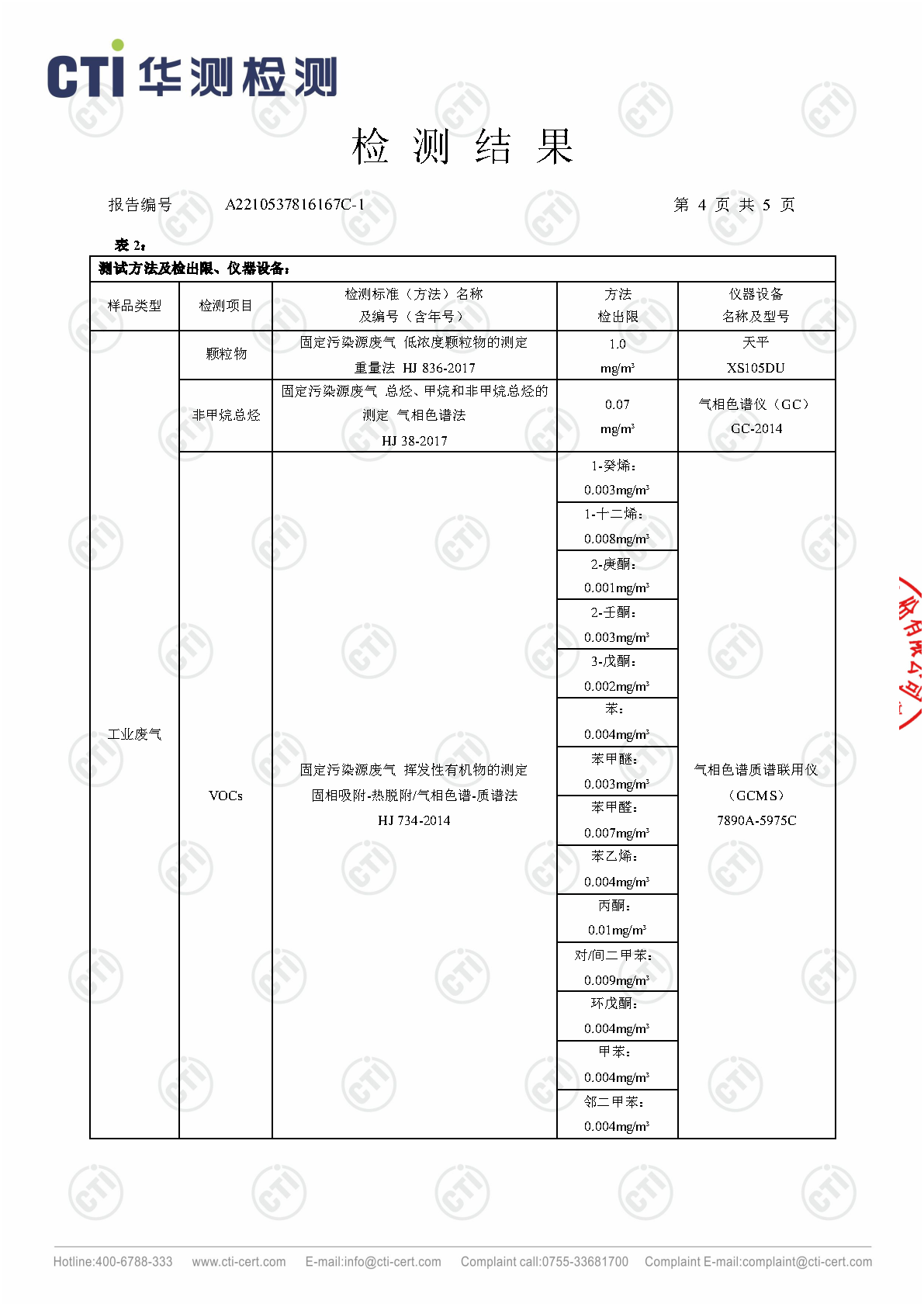 win必赢2023年4季度废气检测汇报_Page14