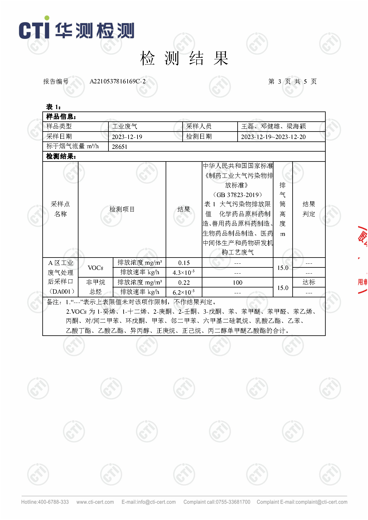 win必赢2023年4季度废气检测汇报_Page18