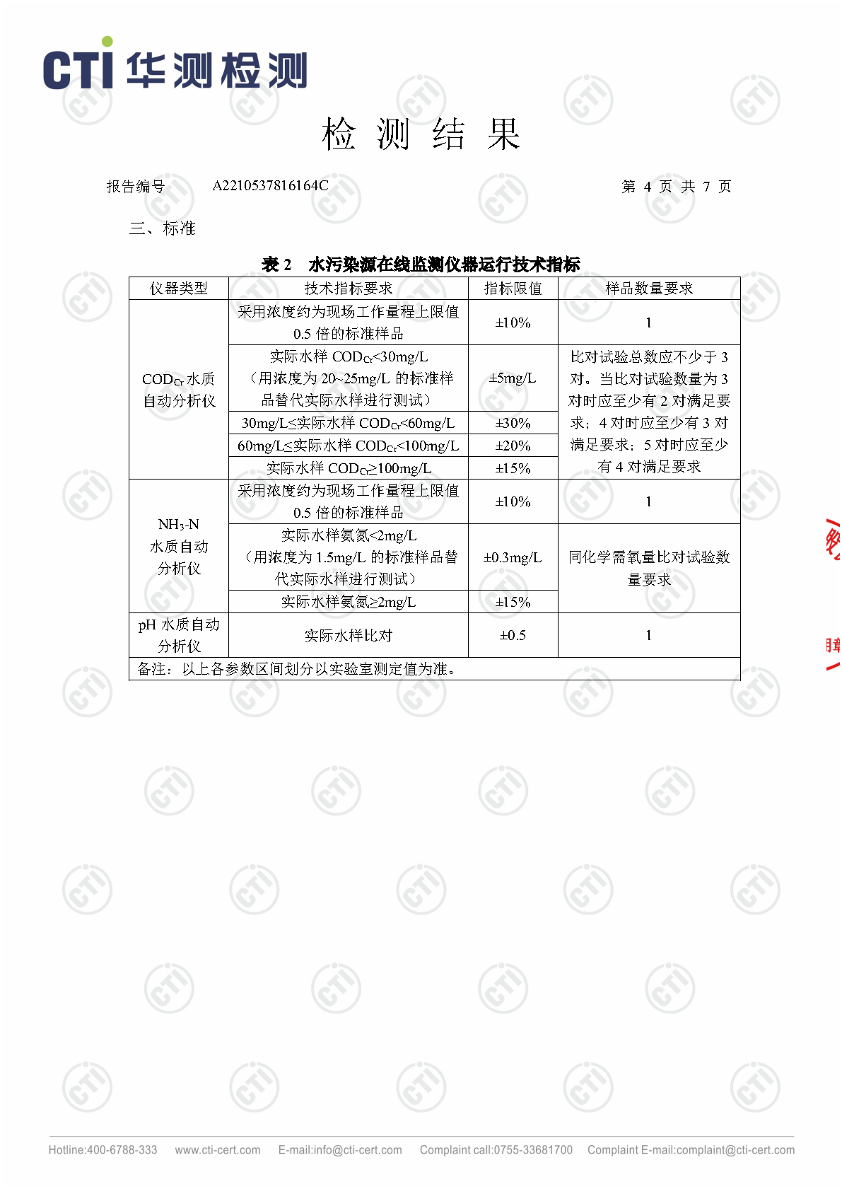 win必赢总部2023年4季度废水在线监测设备比对检测汇报_Page4