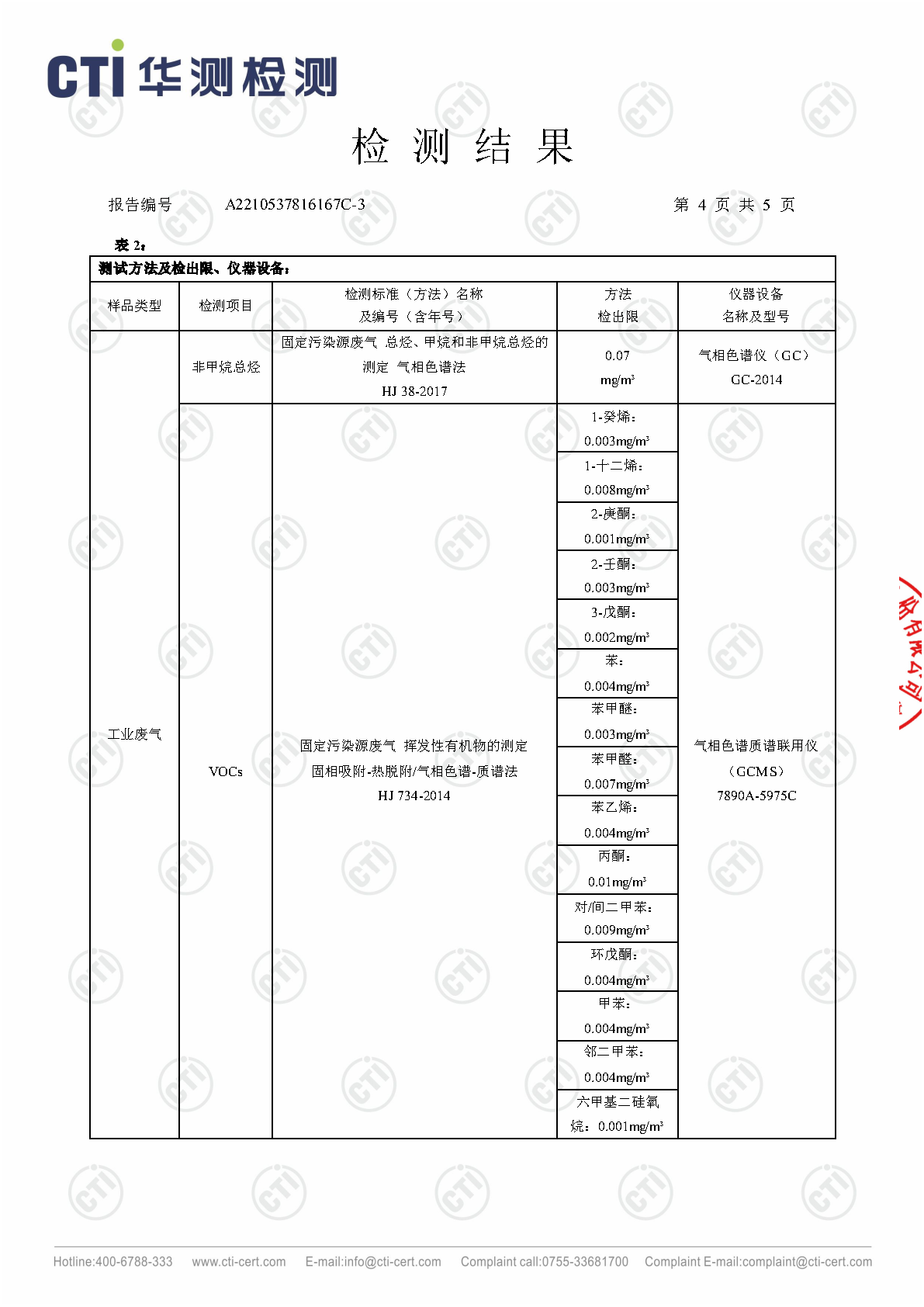 win必赢2023年4季度废气检测汇报_Page4
