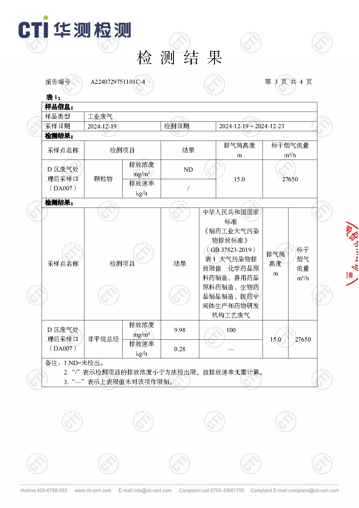 2024年win必赢废气废水检测汇报_Page25