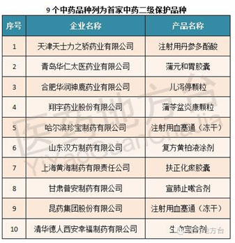 win·必赢(中国区)唯一官方网站-Bwin官方授权入口