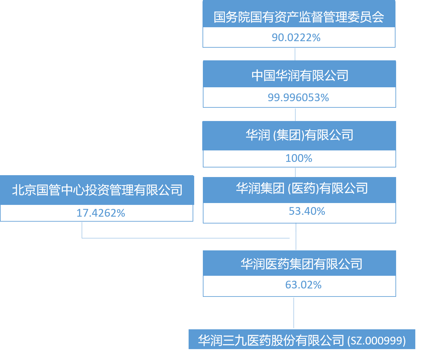 股权结构.png